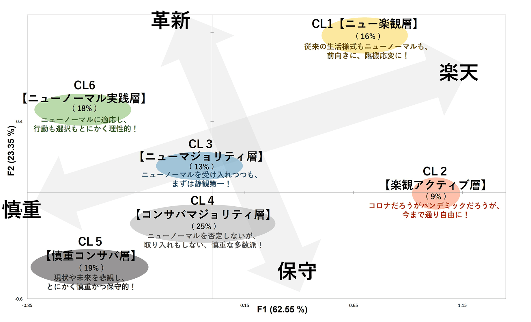 グラフ