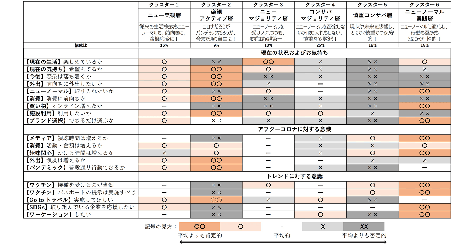 グラフ