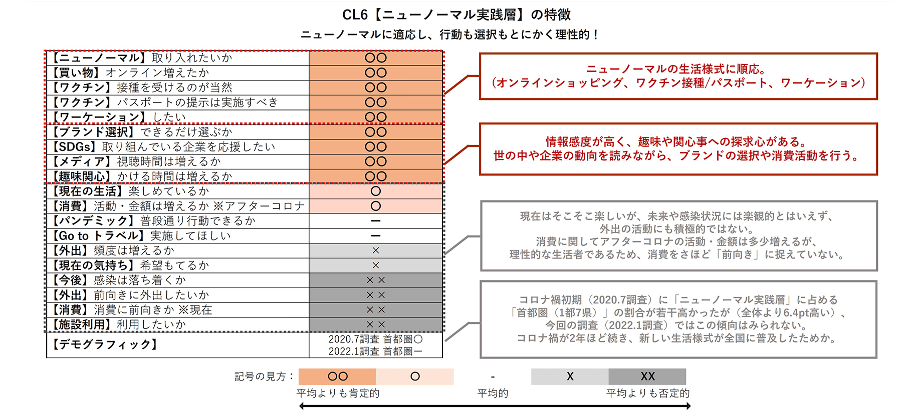 グラフ