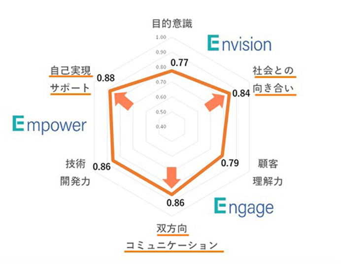 グラフ