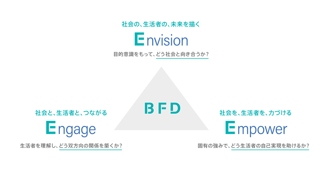 グラフ