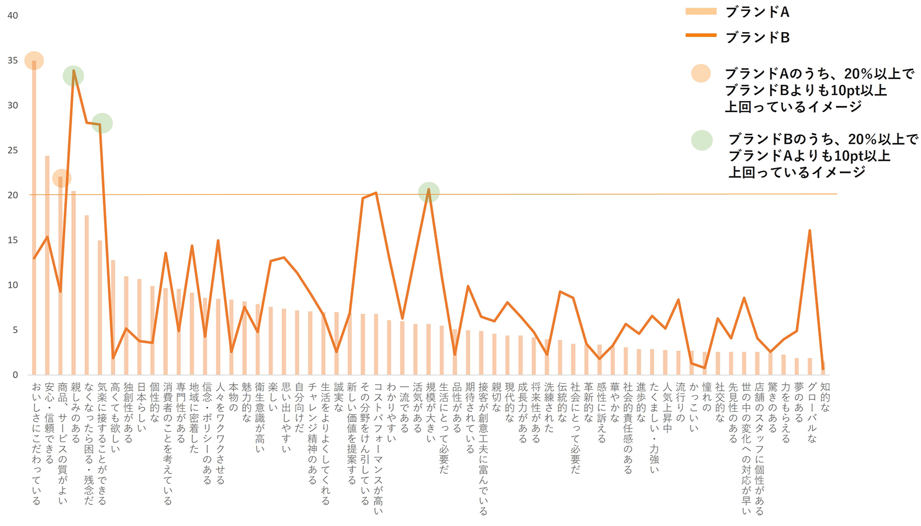 グラフ